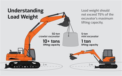 mini excavator lift capacity|mini excavator lifting capacity chart.